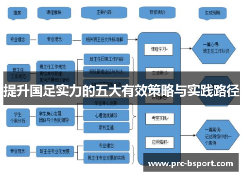 提升国足实力的五大有效策略与实践路径