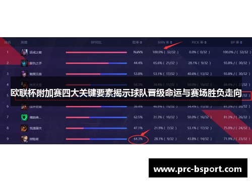 欧联杯附加赛四大关键要素揭示球队晋级命运与赛场胜负走向