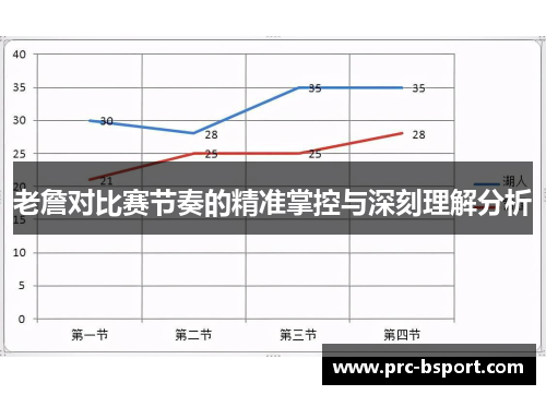 老詹对比赛节奏的精准掌控与深刻理解分析