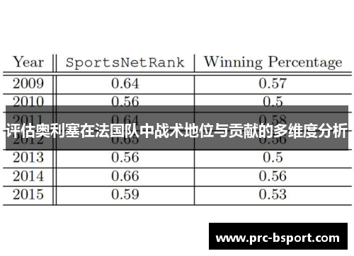 评估奥利塞在法国队中战术地位与贡献的多维度分析