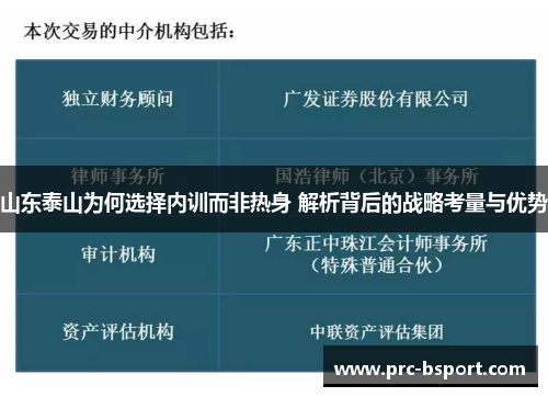 山东泰山为何选择内训而非热身 解析背后的战略考量与优势