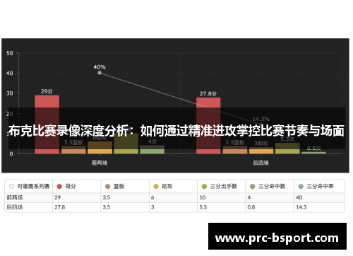 布克比赛录像深度分析：如何通过精准进攻掌控比赛节奏与场面