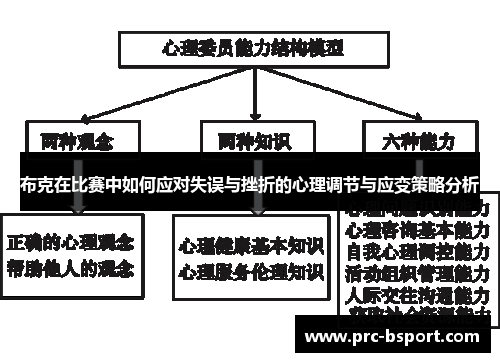 布克在比赛中如何应对失误与挫折的心理调节与应变策略分析