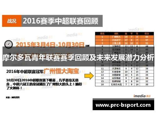 摩尔多瓦青年联赛赛季回顾及未来发展潜力分析