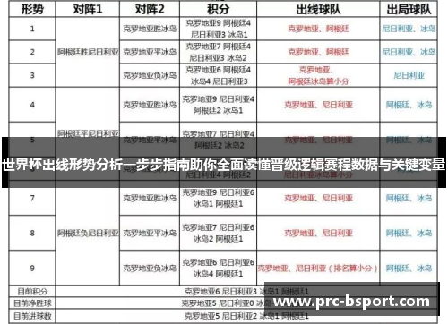 世界杯出线形势分析一步步指南助你全面读懂晋级逻辑赛程数据与关键变量