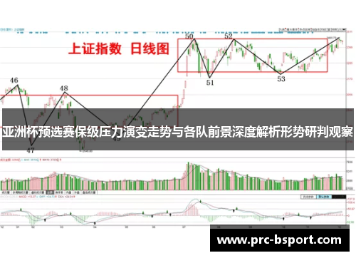 亚洲杯预选赛保级压力演变走势与各队前景深度解析形势研判观察