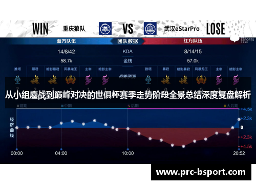 从小组鏖战到巅峰对决的世俱杯赛季走势阶段全景总结深度复盘解析