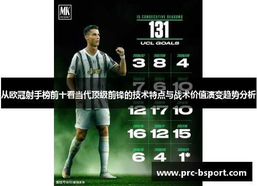 从欧冠射手榜前十看当代顶级前锋的技术特点与战术价值演变趋势分析