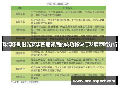 珠海乐动时光赛事四冠背后的成功秘诀与发展策略分析