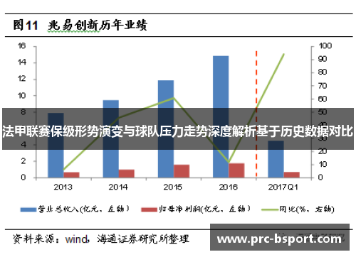 法甲联赛保级形势演变与球队压力走势深度解析基于历史数据对比