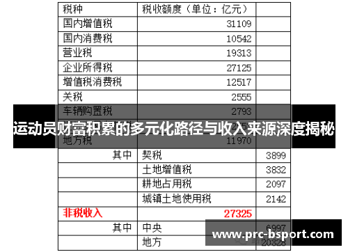 运动员财富积累的多元化路径与收入来源深度揭秘