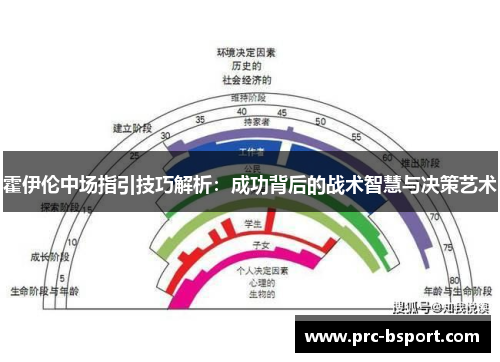 霍伊伦中场指引技巧解析：成功背后的战术智慧与决策艺术
