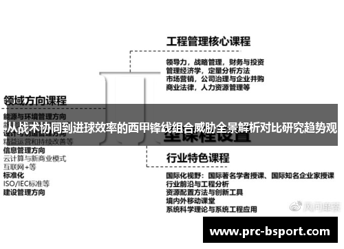 从战术协同到进球效率的西甲锋线组合威胁全景解析对比研究趋势观